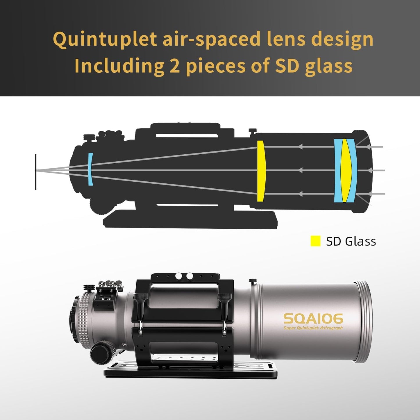 Askar SQA106 Telescope 106mm Aperture F4.8 Quintuplet Air-Spaced SD Glass Petzval Astrograph Refractor OTA, for Deep Sky Astrophotography and Visual Astronomy
